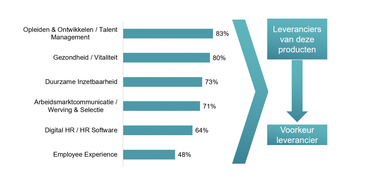 Onderzoeksresultaten - staven PW